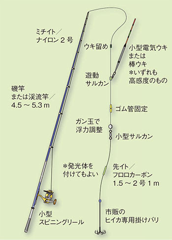 最新イカ ウキ釣り 仕掛け 魚のすべて