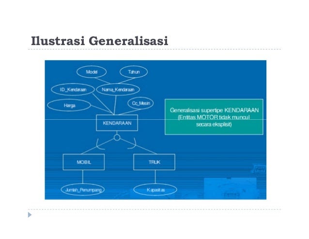 Contoh Generalisasi Database - Contoh U
