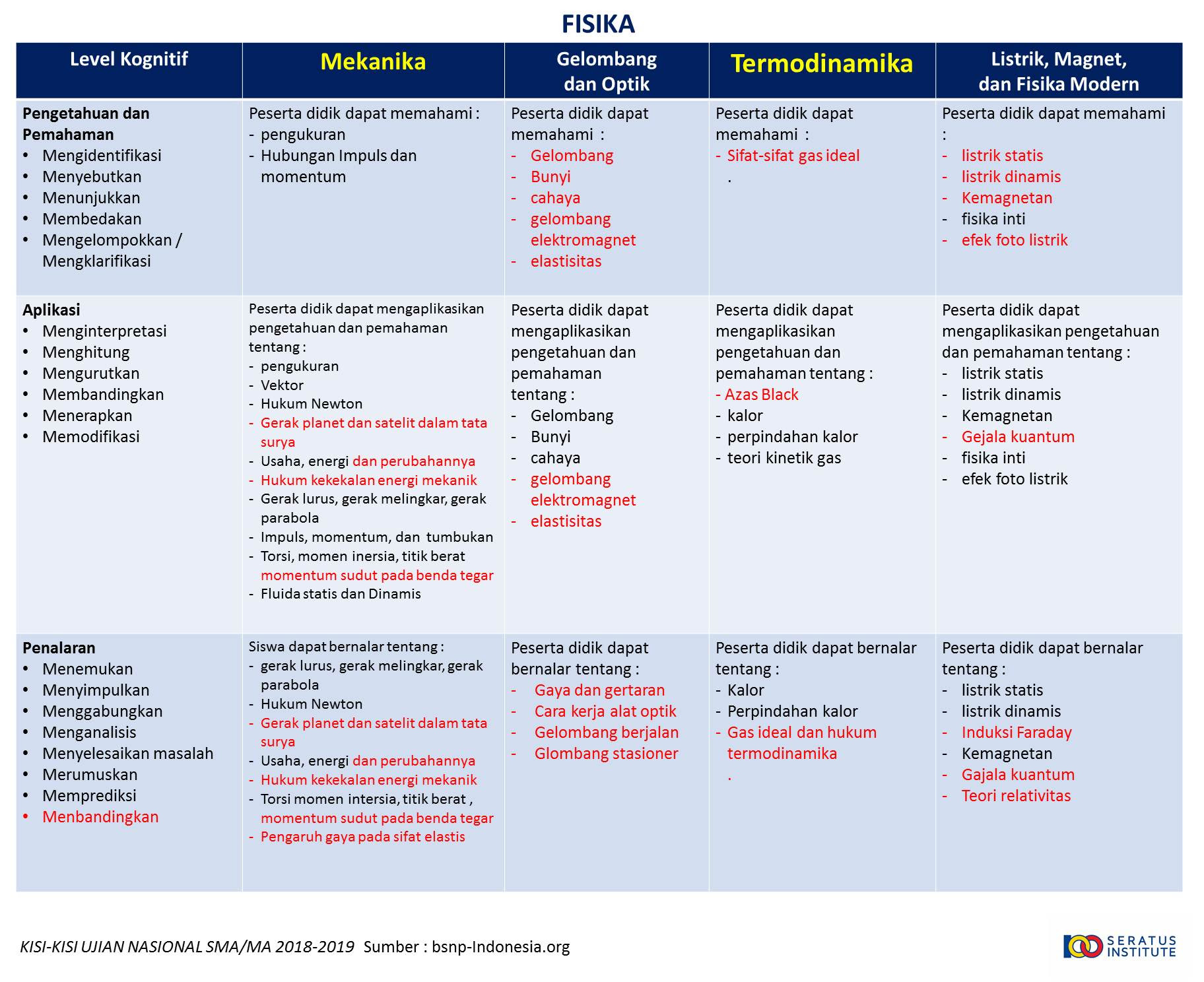 Fisika Kelas 12 100institute Kisi