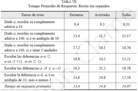 Digerir y asumir los principios matemáticos puede ser algo complejo para los niños y las niñas, carentes aún en los primeros años de infancia de un desarrollo eficaz del pensamiento lógico. Estrategias Cognitivas Para El Calculo Mental