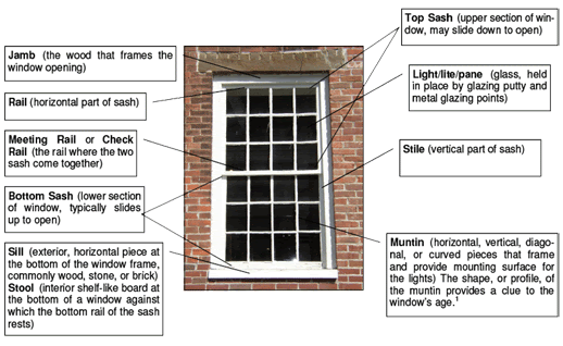 The sunroom—a favorite for colonial revival homes. Old House Authority Old House Windows As Efficient As New Ones