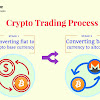 What Is Cryptocurrency Trading? - What Is Cryptocurrency Trading Securities Io / So just like webvan or pets.com in the dot.