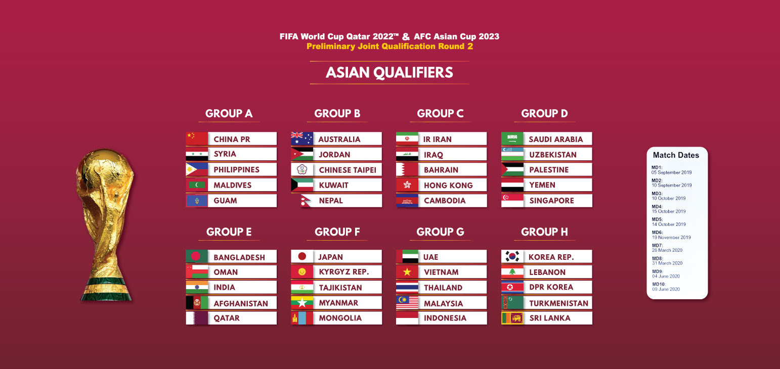 Fifa World Cup 2022 Qualifiers Table - malaygaga