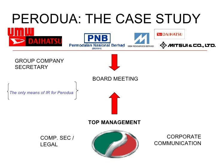 Perodua Company Organization Chart - Oerotoh