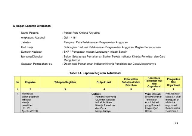 Laporan Aktualisasi Cpns Kementerian Atr - Infocpns Nilai ...