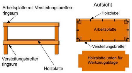 Bauanleitung werktisch selber bauen