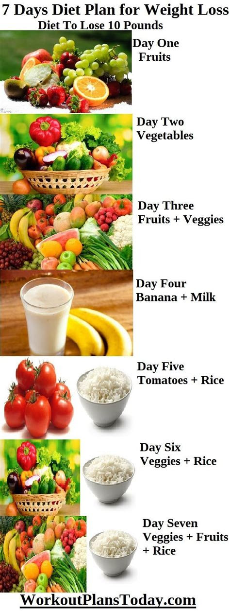 Best 7 Day Diet