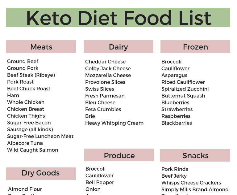 11 pdf free printable keto food list printable download