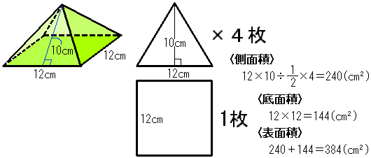 ここへ到着する 四角錐表面積 壁紙おしゃれトイレ