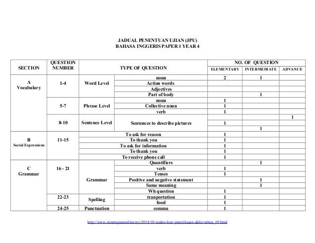 Contoh Soalan Upsr Bahasa Inggeris Kertas 1 2019 - Amber Ar