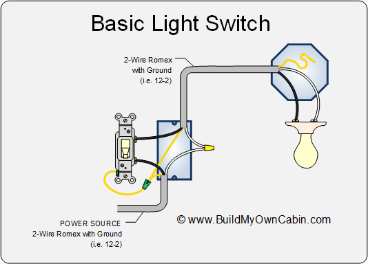 19 Luxury Clipsal Light Switch Wiring Diagram Australia