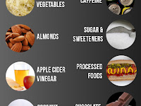 Acid Reflux Food Chart