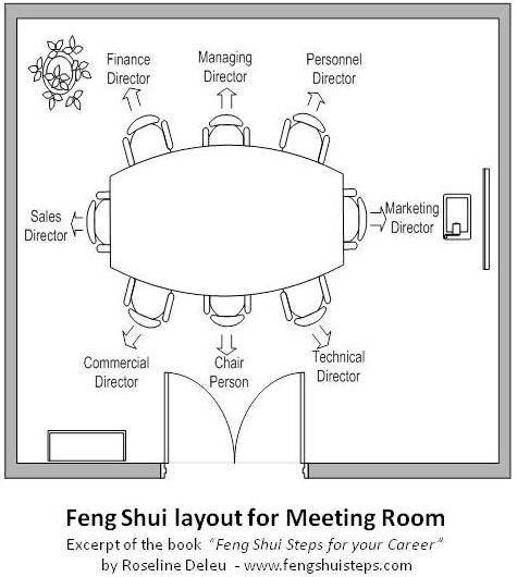 Maybe you would like to learn more about one of these? Feng Shui Kitchen Layout Decorating Ideas