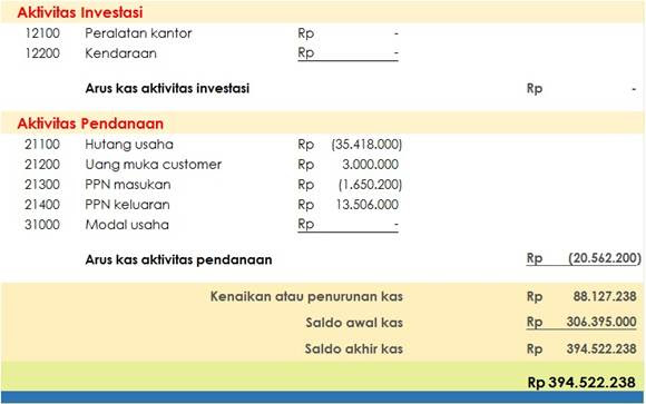 Contoh Laporan Rugi Laba Perusahaan Jasa - 600 Tips