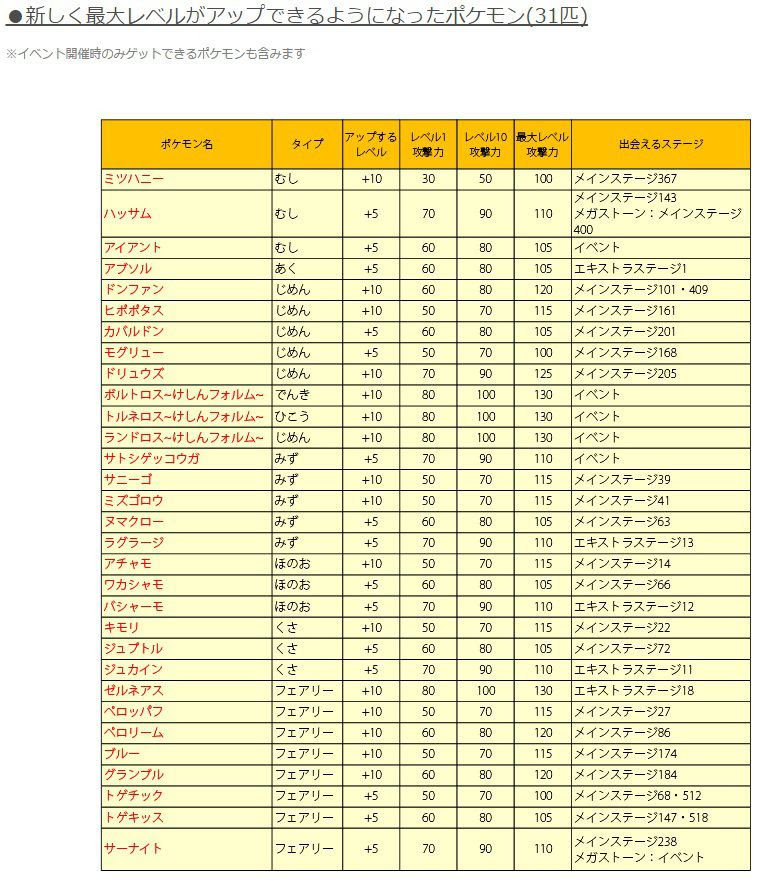 50 素晴らしいポケ とる レベル アップ バトル すべてのぬりえ
