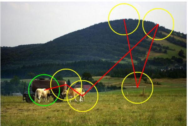 Sample Size Bayesian - New Sample x