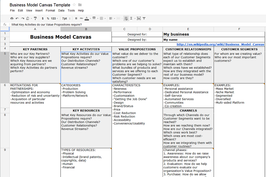 Contoh Bisnis Plan Model Canvas - Contoh Urip