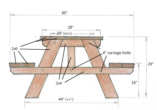 diy wued: Choice Picnic bench plans