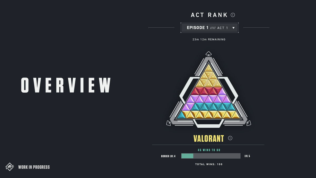 It is set to be released for microsoft windows, nintendo switch, playstation 4 and xbox one on may 21, 2021. Valorant Hiko Reacts To The New Ranked System In Act 2 Essentiallysports