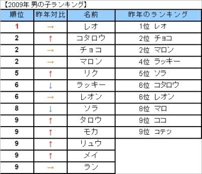 新着男の子 珍しい かっこいい 名前 全イラスト集