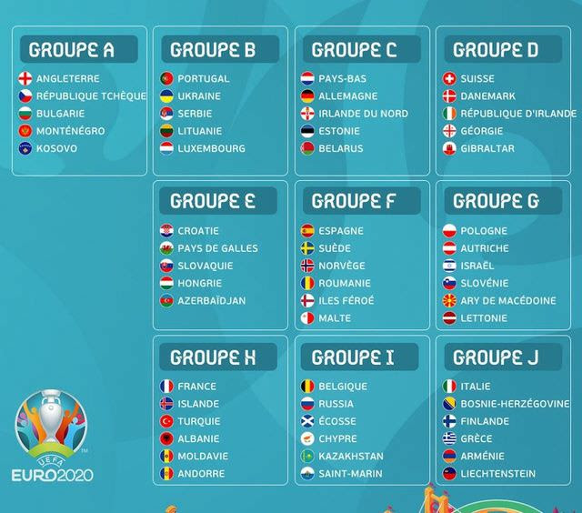 To css 70.46 egr pts 18179.10 counting events 8 Euro 2020 Les Groupes Des Eliminatoires Football Maxifoot