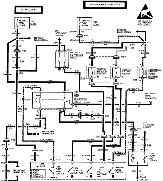 94 S10 Wiring Schematic - Wiring Diagram Networks