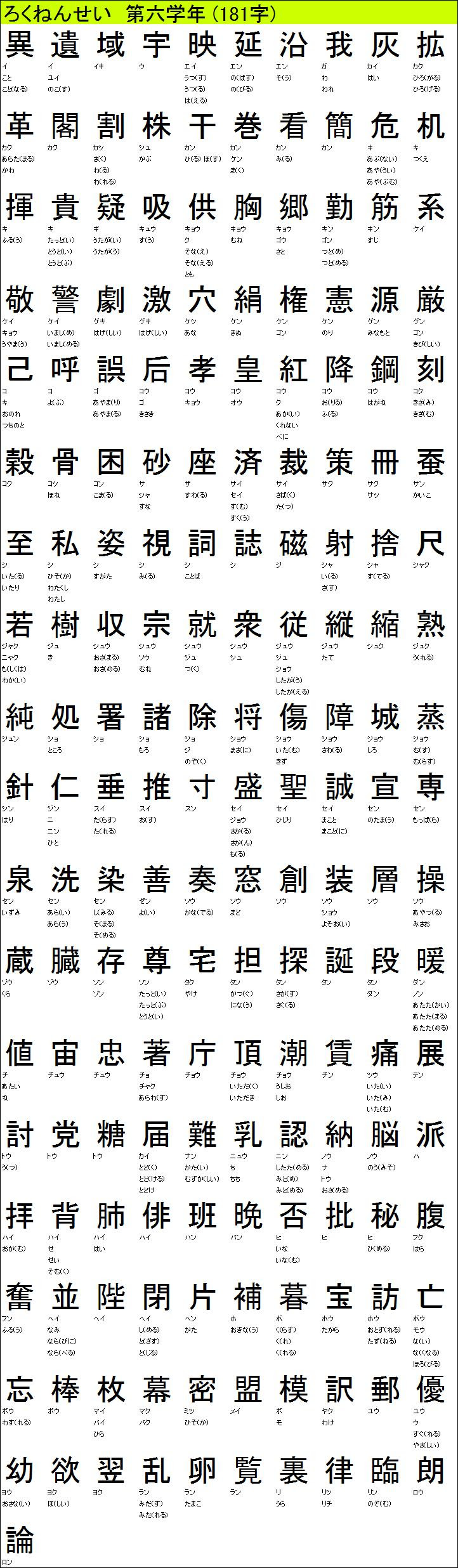 50 高校 で 習う 漢字 一覧 高校 で 習う 漢字 一覧