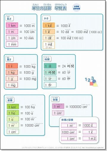 50歳以上 小学校 単位 換算 表 幼児 小学生 中学生の無料知育教材 無料学習教材プリント