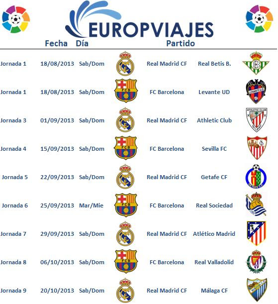 ¿cuándo juega américa de cali? Partidos Liga Espanola 2013 Fc Barcelona Y Real Madrid Consejos Utiles Para Viajar