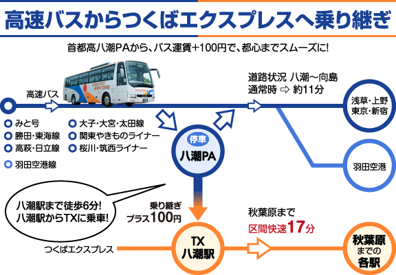 ベスト秋葉原 ディズニー バス 時刻表 ディズニー画像