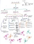 Contoh Soalan Biologi Tingkatan 4 - Kaskahx