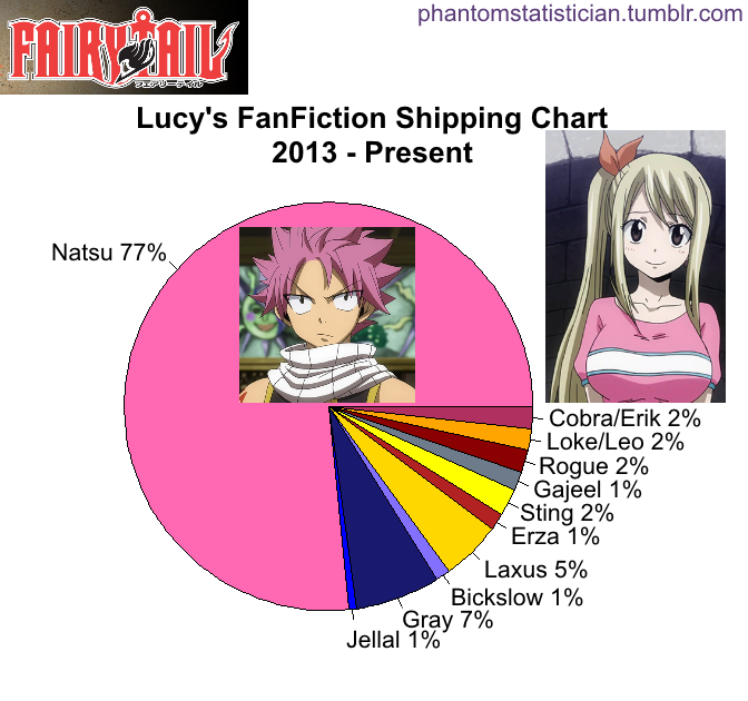 Fairy Tail Lucy And Laxus Fanfiction Fairy Tail - how to make a spinner like fairy tail roblox