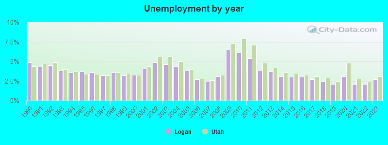 We did not find results for: Logan Utah Ut 84321 Profile Population Maps Real Estate Averages Homes Statistics Relocation Travel Jobs Hospitals Schools Crime Moving Houses News Sex Offenders