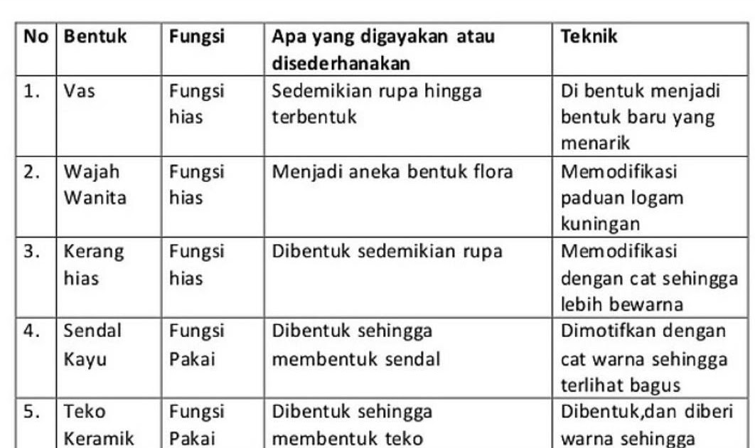 Gambar Kerajinan  Modifikasi  Fungsi Hias Berkas Soalku