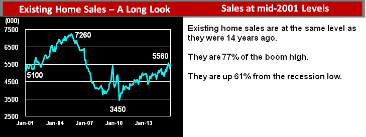 New Homes Sales