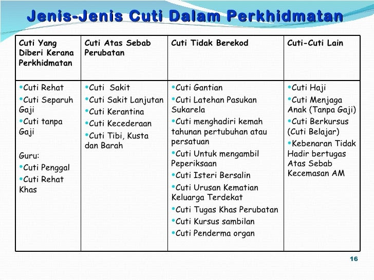 Surat Rasmi Cuti Kecemasan - Surat GG