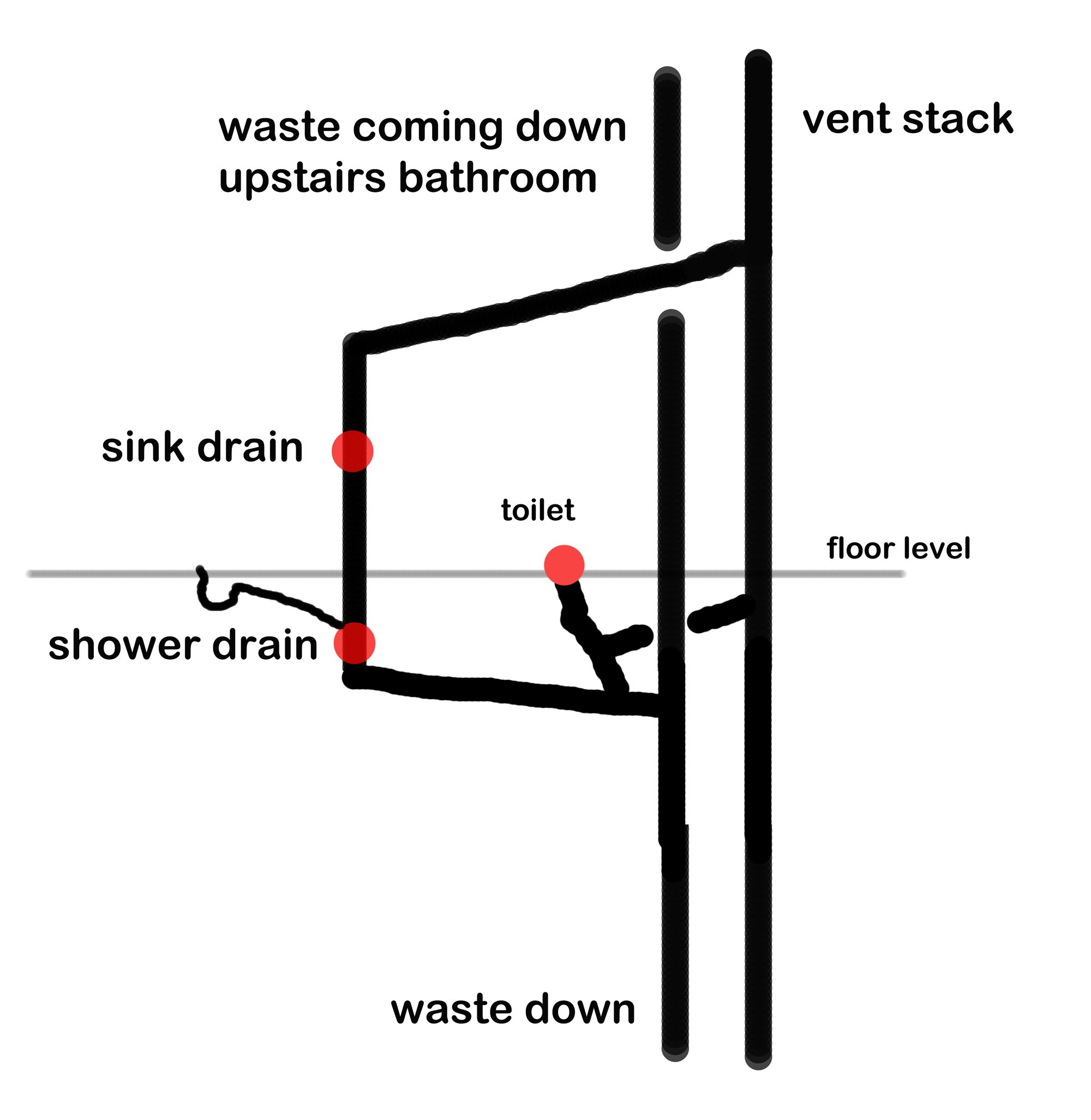 We also show you kitchen sink plumbing diagrams to aid you with your plumbing installation. Toilet Vent Stack Diagram Simple Home Decoration