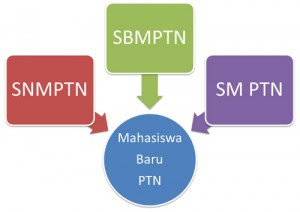 Akpol Masuk Jalur
