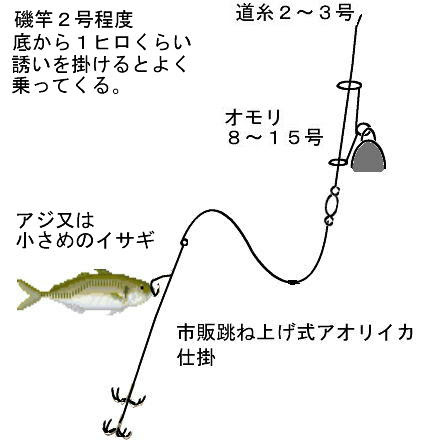 50 船 アオリイカ 泳がせ 仕掛け 魚のすべて