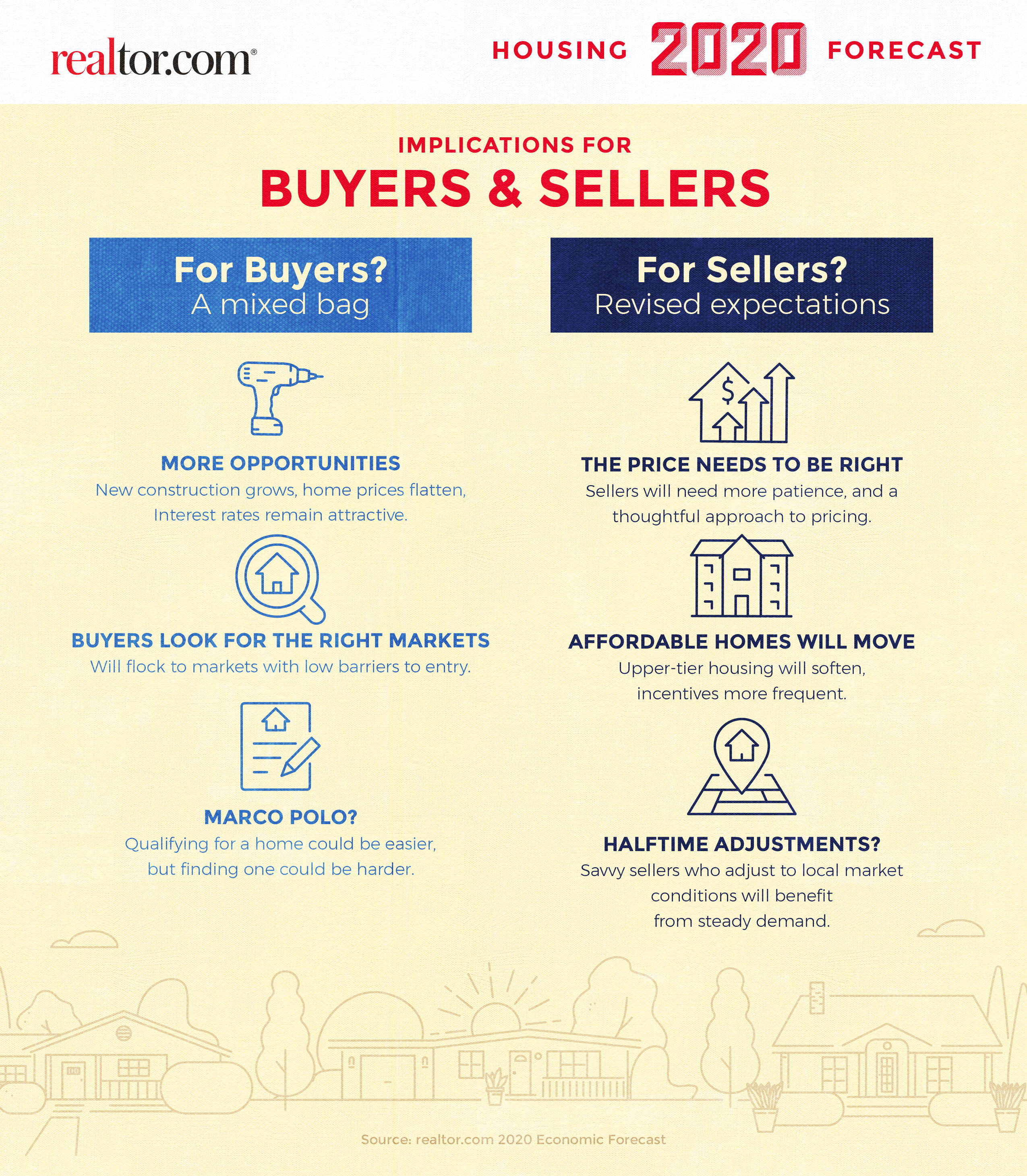 This article explains why the phoenix, arizona real estate market probably won't crash in 2021 or anytime soon. 2020 Housing Market Predictions Realtor Com