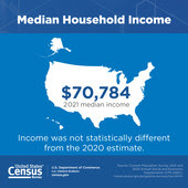 Median Household Income