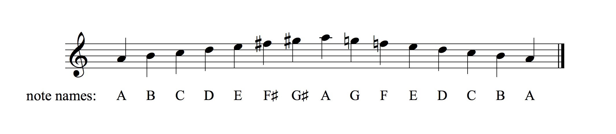 G Flat Major Scale Degrees Shakal Blog