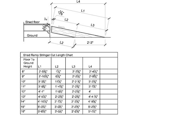 looking how to build a car ramp for a shed shed plans