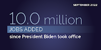 September 2022. 10 million jobs added since President Biden took office.  