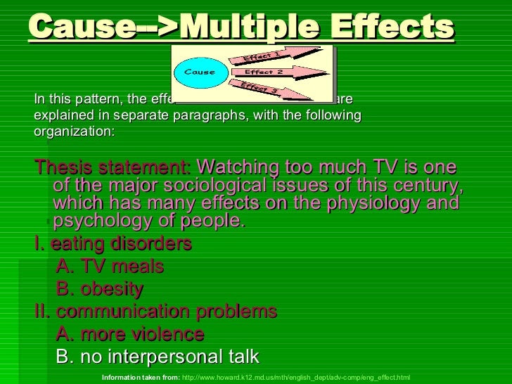 contoh cause and effect paragraph