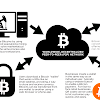 How To Get Free Bitcoin Mining / How To Get Free Bitcoins Youtube | Make Money Bitcoin Mining : You cannot earn free bitcoin.