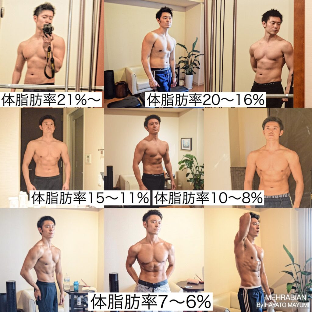 無料ダウンロード 体脂肪率 15パーセント 腹筋 ただのファッショアンスタイル