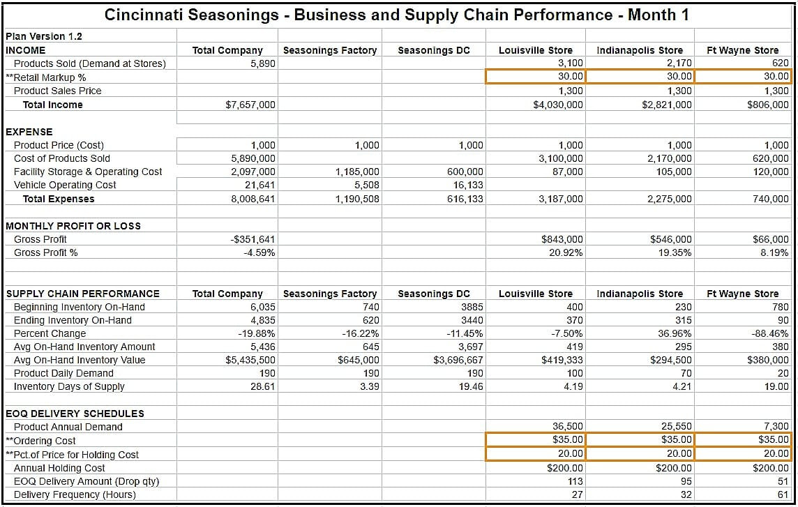 Risk register template (excel) with example content. Supply Chain Optimization Reporting Scm Globe