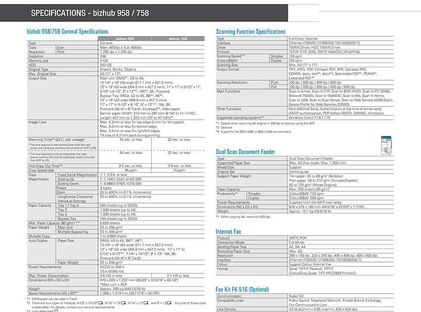 Konica Minolta 367 Series Pcl Download / Determining Ip Address Of Bizhub Printer Common Sense ...