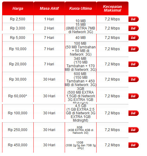 Cara Mempercepat Koneksi Modem Telkomsel Flash Dengan Kartu 3 - Berbagi Info Kartu